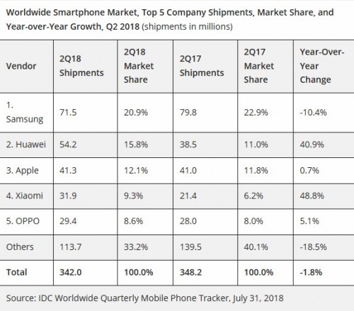 Huawei-Apple-q2-sales-mpc